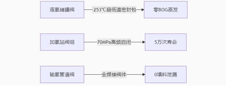 福建捷斯特閥門制造有限公司